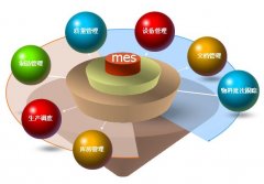 MES系统软件模块功能简述