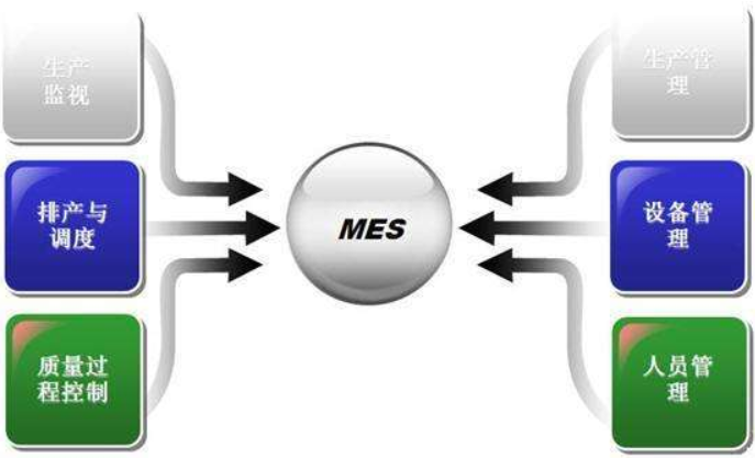 MES系统软件