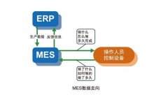 MES系统软件技术现状与未来发展趋势