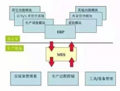 MES系统在生产管理中的深入应用