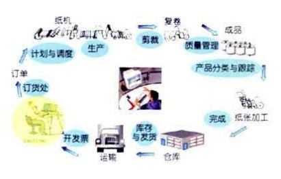 MES系统