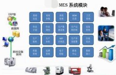 MES系统功能模型与技术架构