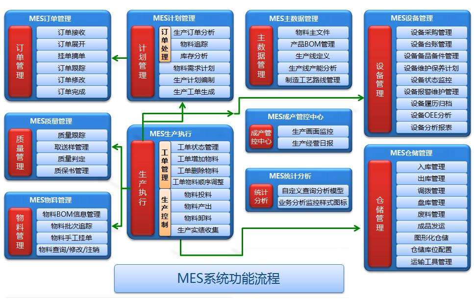 MES系统