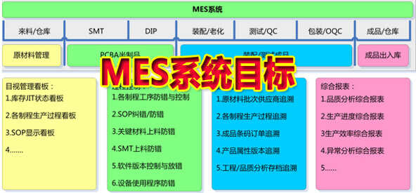 MES系统