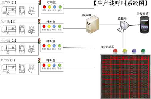 智能化电子看板系统