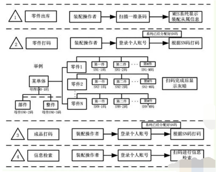 工作流程示意图