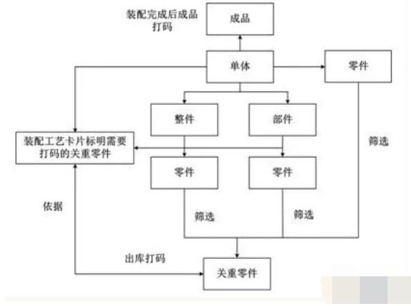 标印产品分类