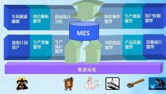 MES系统与企业流程
