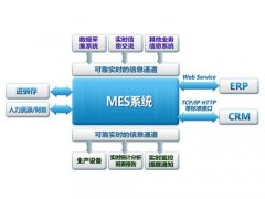 MES系统实施前的准备和流程
