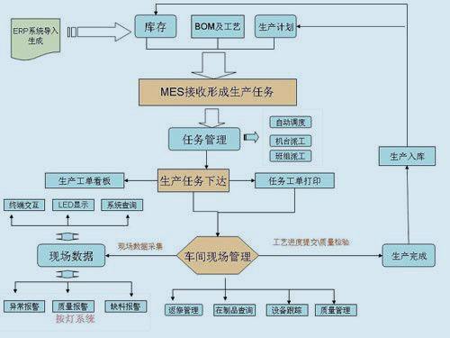 MES系统