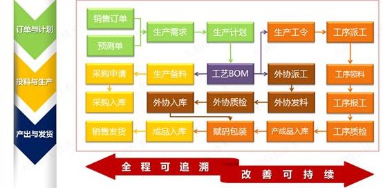 MES系统