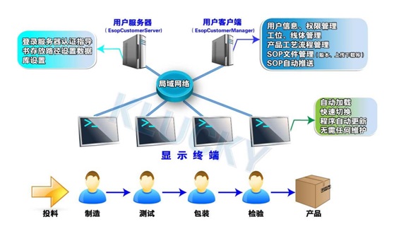 匠兴E-SOP电子作业指导书系统