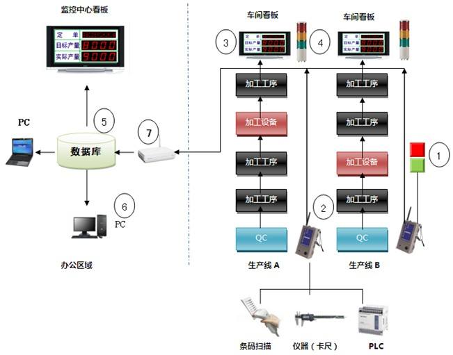 Andon电子看板系统