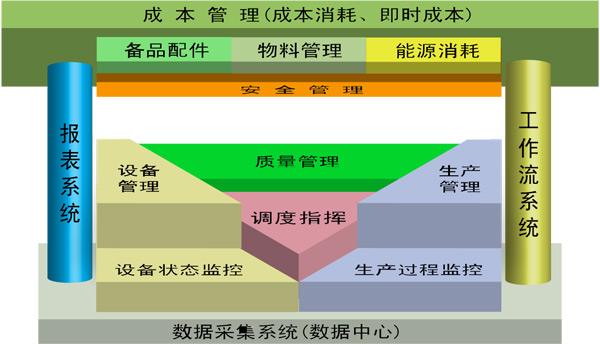 MES系统