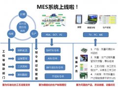电子行业MES系统功能