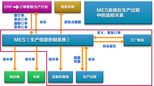 MES系统