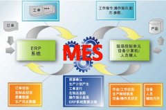 MES系统实现工厂交接班数据对接