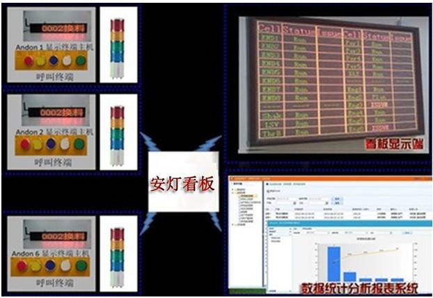 安灯电子看板系统