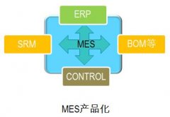 MES系统应用过程中的改进点