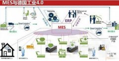 MES系统对生产数据统计优化