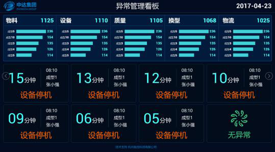 SCADA系统应用案例