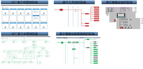 SCADA系统应用案例7.png