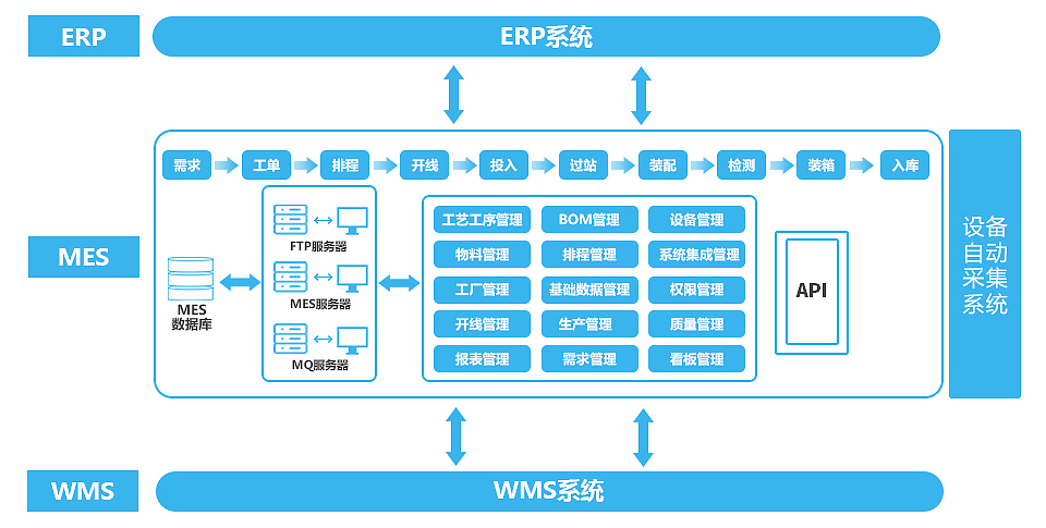 中小机加工企业mes系统实施问题