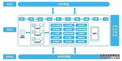 MES系统的应用价值及选型