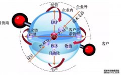 制造业企业上MES系统好处及建议
