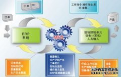 MES系统的统计分析11改善点