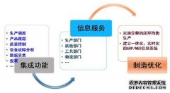 MES系统和ERP的主要差异