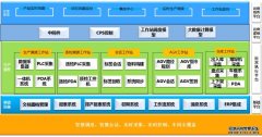 MES系统功能及解决的企业问题