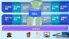 MES系统与企业流程
