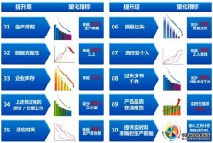 MES系统的选择及其经济效益