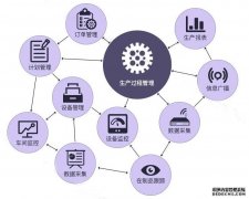 MES系统项目实施遵守原则