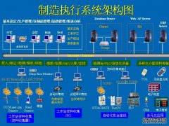 MES系统招投标的三个误区与建议