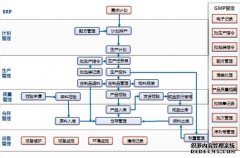 MES系统三大信息流融合