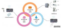 MES系统如何协调生产各部门?