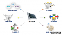 流程和离散工业MES系统生产