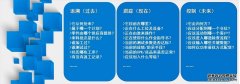 MES系统对制造商实现数字化的作用