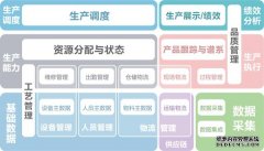 MES系统实施案例中的应对措施