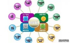 基于智能制造的MES系统