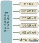 MES系统架构、流程及功能
