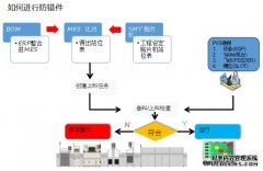 中小型制造企业如何选择MES系统?