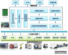 MES系统与物联网技术结合的作用