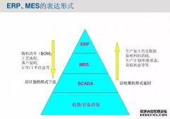 MES系统联合ERP的优势