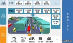 MES系统与工艺融合的重要性