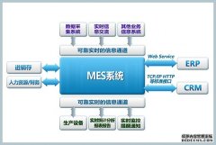 MES系统九大优势