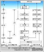 MES系统技术架构