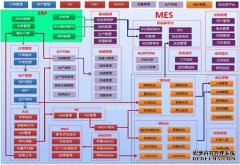MES系统,生产制造很给力